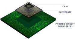 IC substrate VS printed circuit board