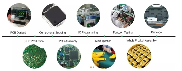 Fabricante de componentes de PCB y PCB llave en mano