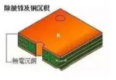 Proceso de producción de PCB