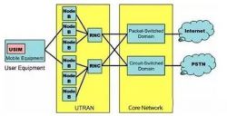 ¡Tres factores importantes que deben tenerse en cuenta al diseñar PCB para dispositivos portátiles!