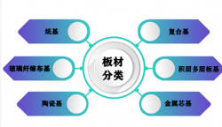 關於PCB電路板，我有一些話要說