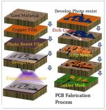 Fabricante de pcb: principios de diseño de sustratos de PCB