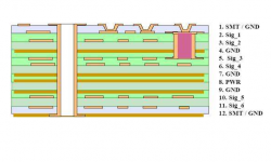 多層印刷電路板構成