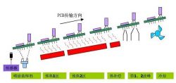 SMT工藝和波峰焊工藝概念