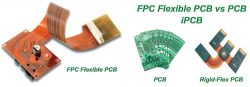 Che cos'è il PCB curvo?