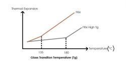 Was ist FR4 TG?