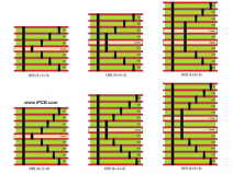 High Density Interconnect PCB