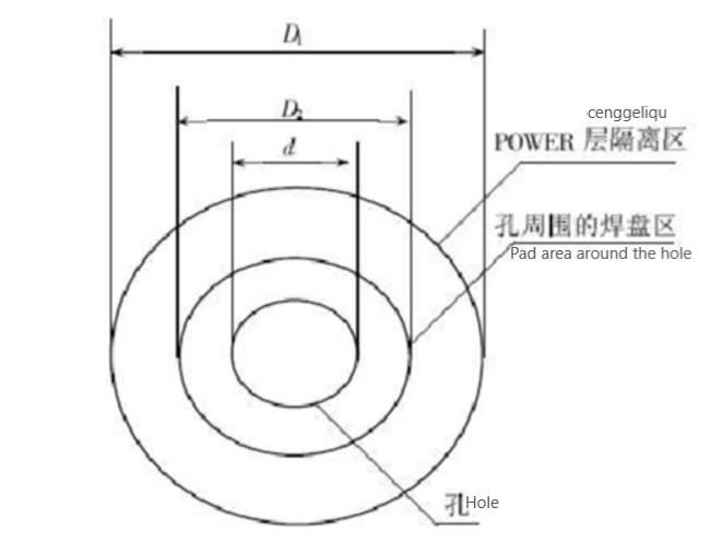 PCB haute vitesse grâce à des astuces de conception