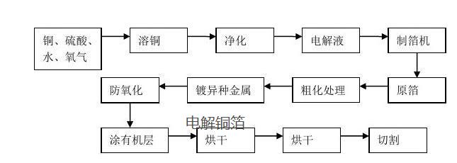 銅箔pcb基板