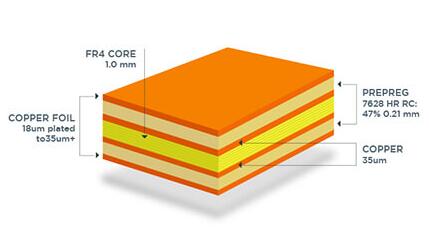 Perbezaan antara substrat pakej dan PCB