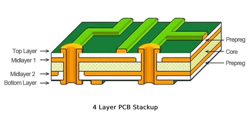 標準4層pcb堆疊
