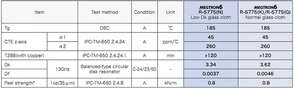 MEGTRON6 Datasheet