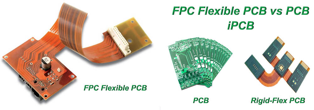 What is Curved PCB？