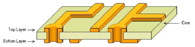 PCB de doble cara