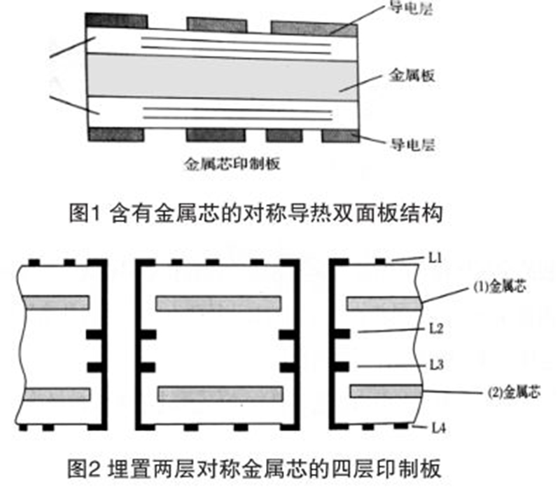 金屬芯PCB