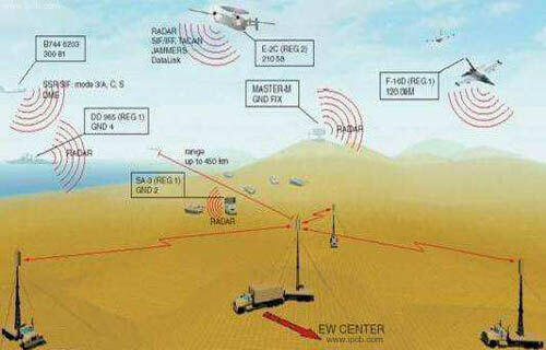 Radar circuit