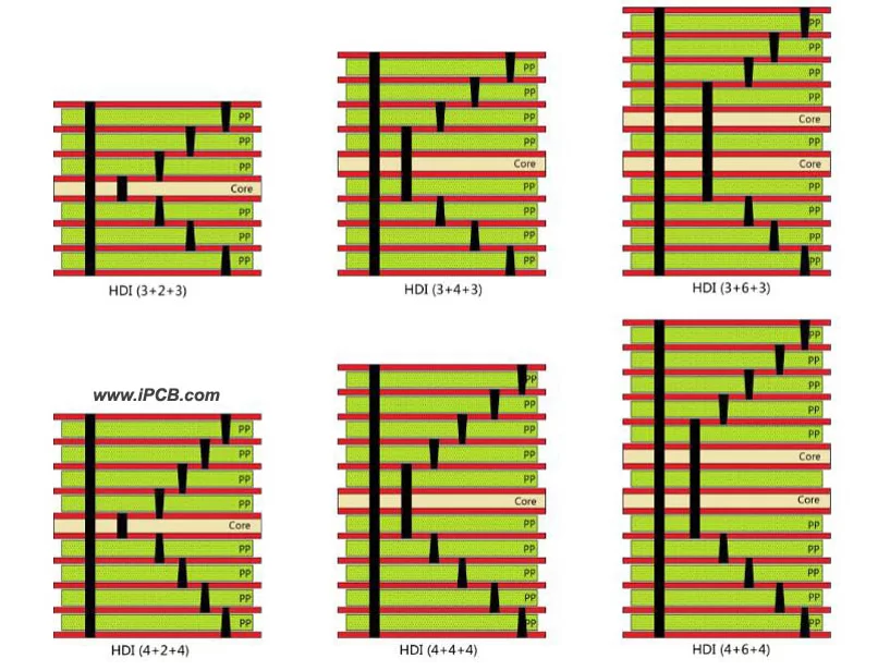 High-Density Interconnect