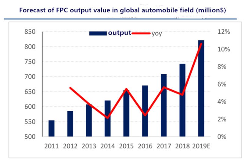 fpc