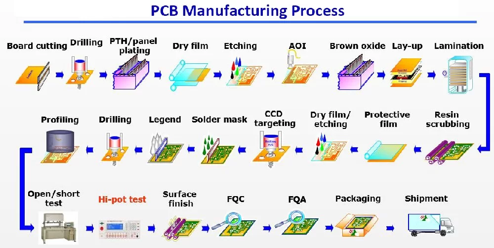 PCBManufacturingProcess.webp