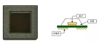 Das schematische Diagramm von BGA unter Verwendung von Flip-Chip-Verpackungen