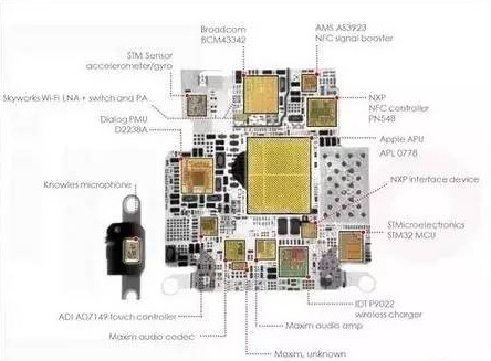 Internes Konfigurationsdiagramm des S1-Chips