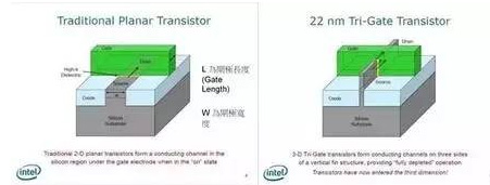 ic chip